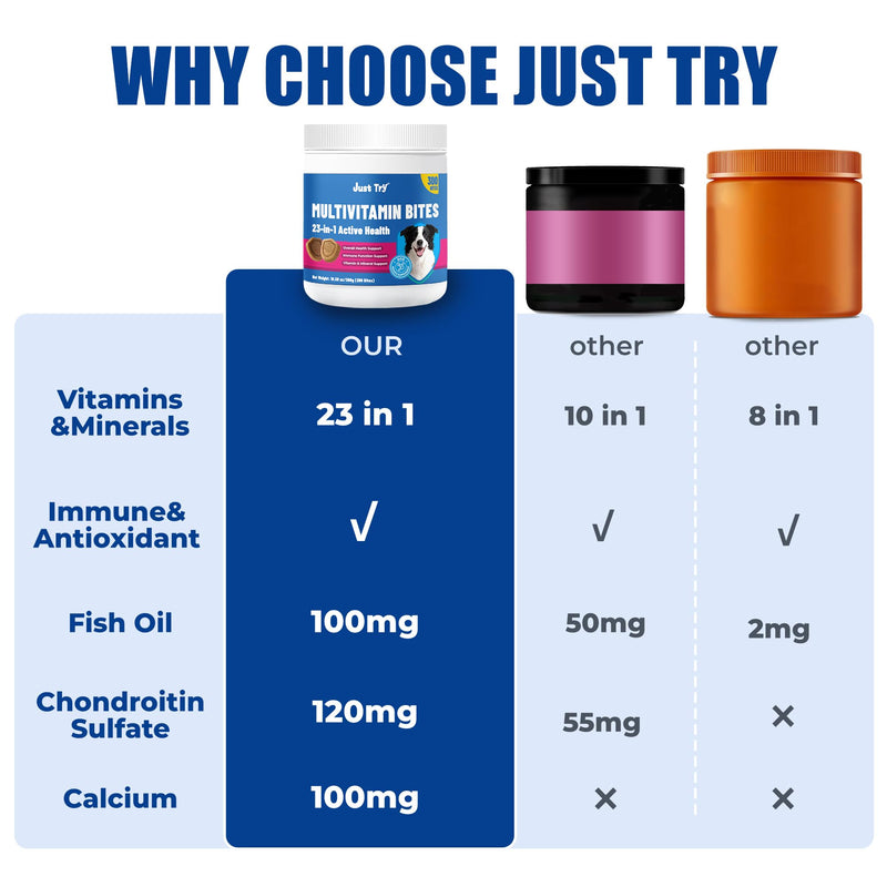Just Try Taurine for Dog Bites 23-in-1 Multivitamin Chondroitin Sulfate for Joint Health, Omega-3 Skin Support Dog Vitamins Supplements-10.58oz