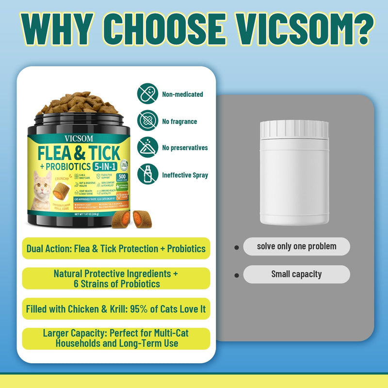 Flea and Tick Prevention for Cats, 500 Crunchy & Krill Chews with Probiotics for Cats, Cat Flea Chews with Gut & Digestive Support, Skin & Coat Support for All Breeds & Ages, Chicken Flavor
