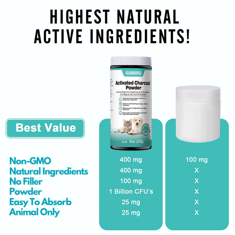 Activated Charcoal for Dogs, Cats, and All Pets, 8oz(Powder), Activated Charcoal Powder for Poisonings, Digestive Upset, and Diarrhea, Eliminates Odors, Non-GMO, Gluten Free N16oz