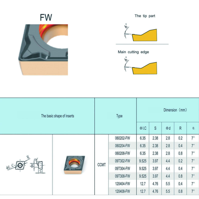 Carbide Inserts for Steel CCMT21.51 / CCMT060204-PF for Finishing Turning Cutting Metal Tools, 10 PCS CCMT21.51-PF