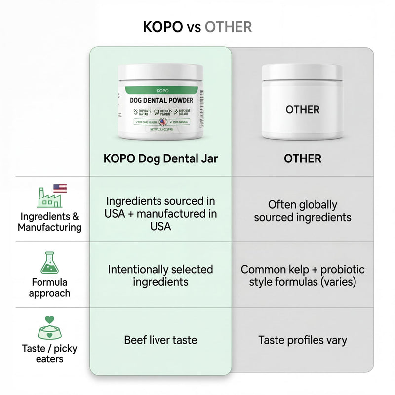 KOPO Dog Dental Powder | Dog Oral Care Supplement | Supports Fresh Breath & Gum Health | Helps Reduce Plaque & Tartar Buildup | Beef Liver Flavor | All Breeds & Sizes