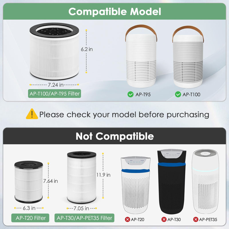 AP-T100FL Filter Compatible with HoMedics Air Purifier AP-T100 T95 Standard Filter x2