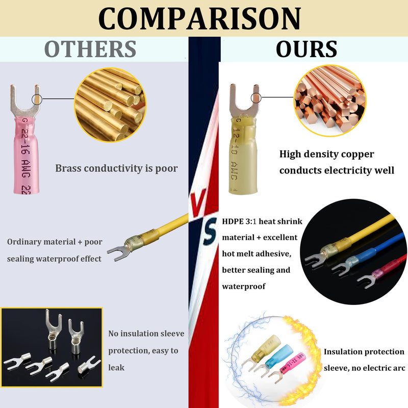 100pcs 12-10 AWG Marine Grade Heat Shrink Fork Connectors, ＃10 Tinned Copper Heat Shrink Fork Terminals, Insulated Electrical Spade Crimp Fork Wire Connectors (Yellow AWG12-10) Yellow AWG12-10