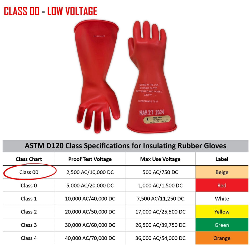Magid Class 00 Electrical Glove 1 Pair Size 10 | Cuff Length - 11" Red