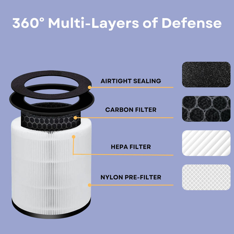 Nispira AP-T20FL True HEPA Replacement Filter Compatible with TotalClean 360° Tower Air Purifier AP-T20 AP-T20WT, 1 Pack