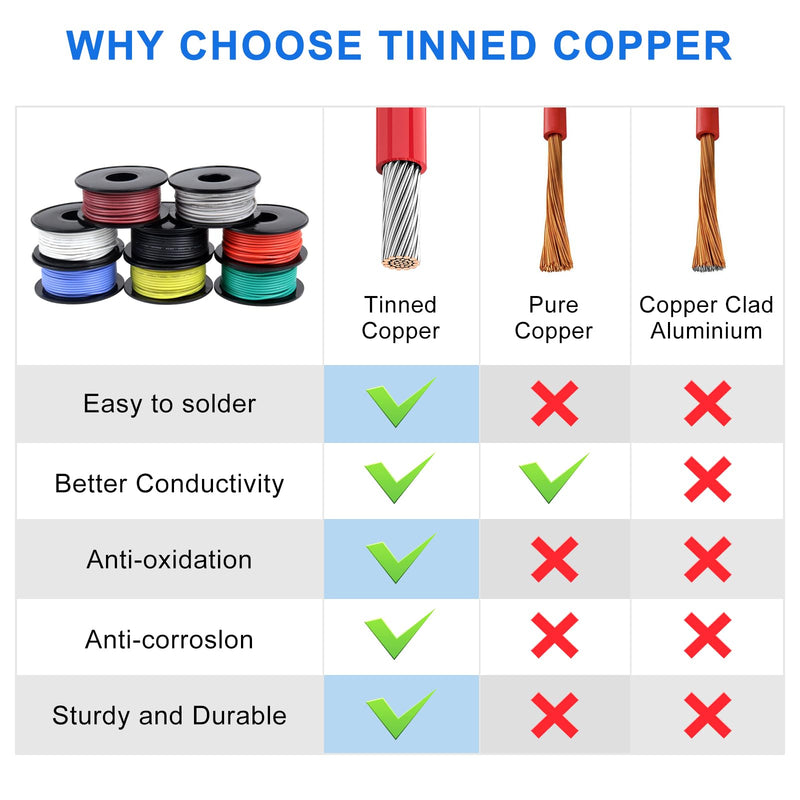 22 AWG Stranded Wire Spool, 16.5ft Each in 8 Colors - Silicone Electrical Tinned Copper Wire, 22 Gauge Flexible Hook Up Wire Kit for DIY, Automotive, Home, and Power Wiring 22AWG