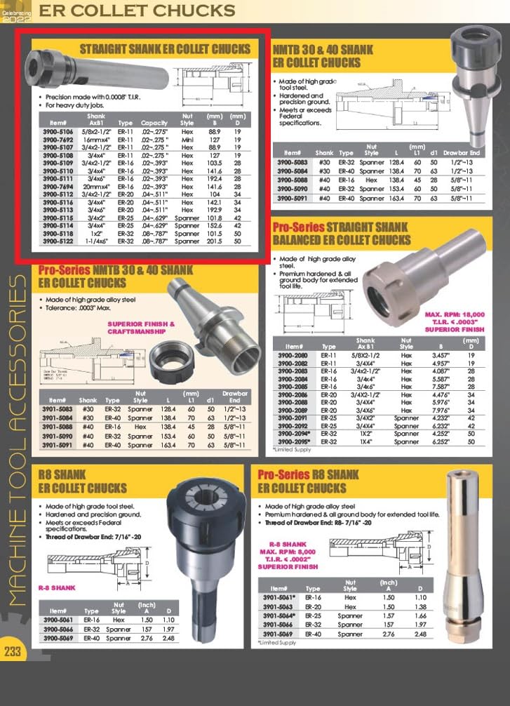 HHIP 3900-5106 ER-11 Straight Shank 3.5" Long, 5/8" x 2-1/2" 5/8 x 2-1/2" Shank ER-1 1