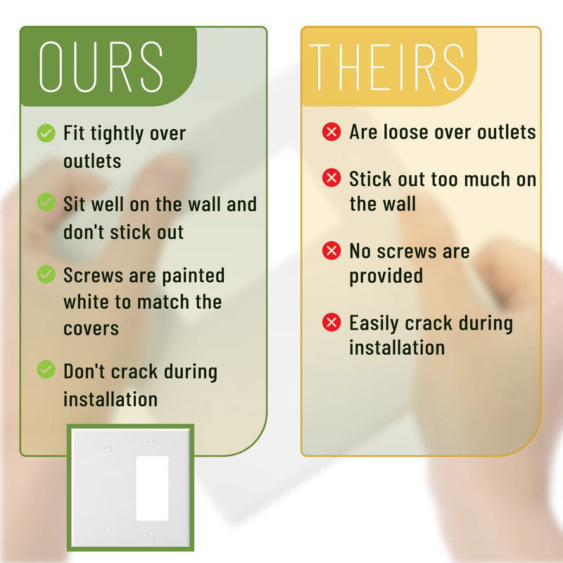 Bates- Combination Wall Plate, Decorator/Blank, 2 Gang Wall Plate, Wall Switch Plate Cover, 2 Gang Switch Plate, Double Gang Wall Plate, 2 Gang Wall Plate White, Wall Plate Combination