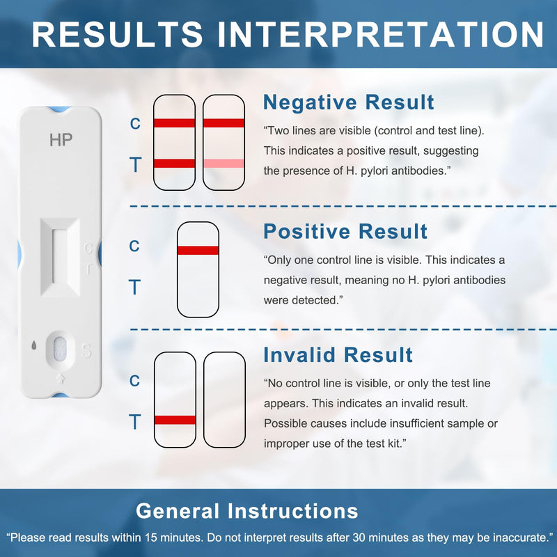 H Pylori Test Kit – 2 PCS at-Home Helicobacter Pylori Self-Test with 99.9% Accuracy – Fast Results in 10-15 Minutes, Easy to Use, No Lab Visit Required