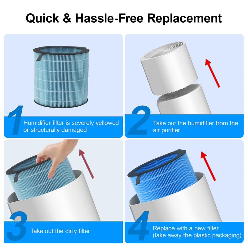 MIRO KILO PRO Wicking Filter Replacement Compatible with Afloia 2 Pack