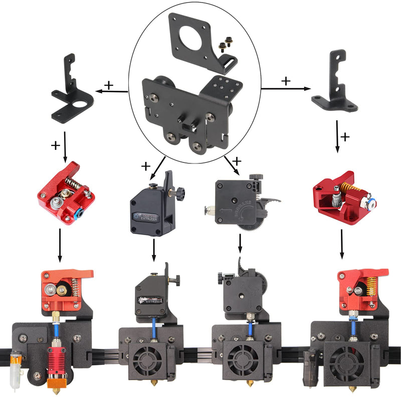 Ender 5 pro Direct Drive Upgrade Kit Aluminum Plate with Dual Gear Extruder with Motor, Easy Print TPU Flexible Filament for Ender 5 (Aluminum Plate+Dual Extruder+Motor Kit) Aluminum Plate+Dual Extruder+Motor Kit