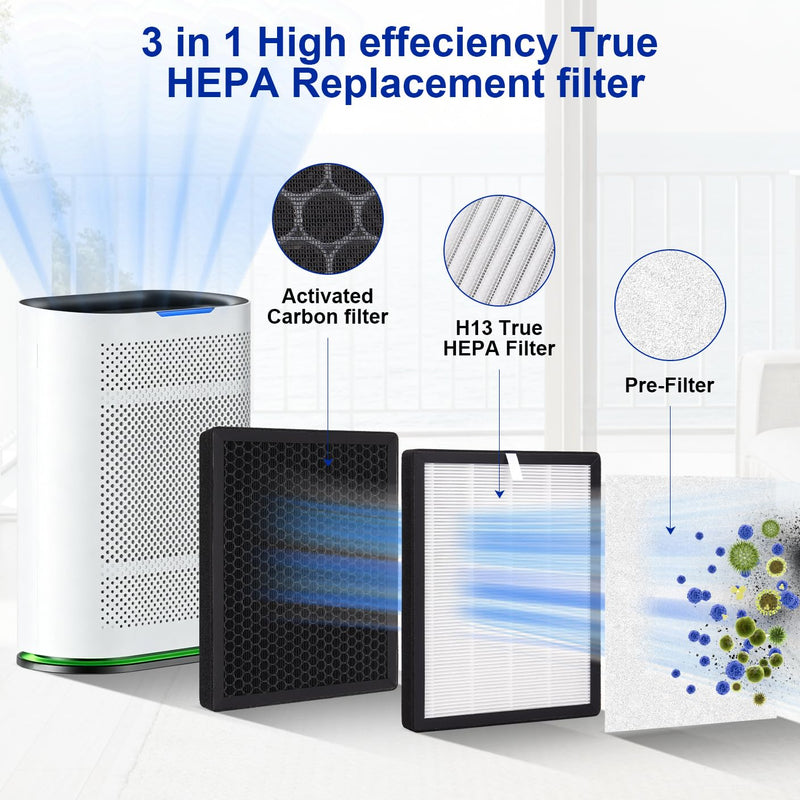 KQ-36 Filter Replacement - Compatible with Aucleia KQ-36 Air Purifier, 3-in-1 High-Efficiency Carbon Filter Filtration,2 Pack