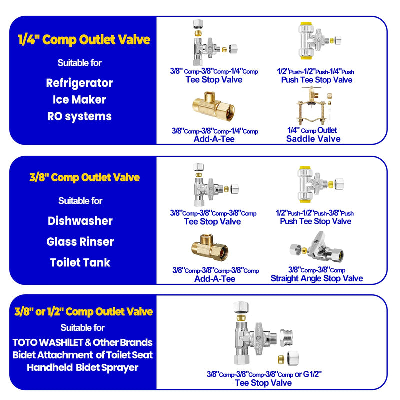 Add-A-Tee,Lead-Free Angle Stop Valve Tee 3/8" Compression Inlet x 3/8" Outlet x 3/8" Outlet，Brass Extender Tee Connector with Built-in Sealing Gasket for Faucet,Glass Rinser,Dishwasher,Toilet Tank 3/8 Comp-3/8 Comp-3/8 Comp Tee(1Pcs)