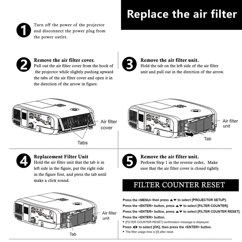 ET-RFV410 New Air Filter for Panasonic Projectors PT-VZ585N PT-VZ585NU PT-VZ580 PT-VZ580U PT-VW545N PT-VW540U PT-VW545NU PT-VW540 PT-VW540E PT-VX610U PT-VX610 PT-VX615N.