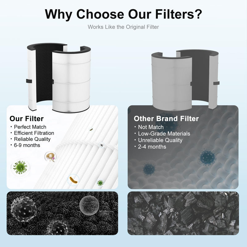 T10i Filter Compatible with Blueair ComfortPure T10i, 2-Pack