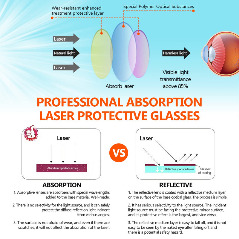 10600nm CO2 Laser Safety Protective Goggles 10600nm Laser Glasses Eye Protection Reflective láser Goggle CO2 Laser Cutting Machine,9000-11000nm Glasses for láser Protection with DIN CERTCO Certified