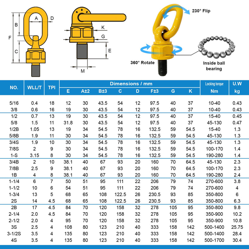 4 Pack Swivel Eye Bolt Hoist Ring 1/2S" x 19 G80 Alloy Steel Material, Standard Load Capacity 1500 lbs Swivel Eye Bolt, 360° Rotation Hoist Ring, 1080Mpa Tensile Strength