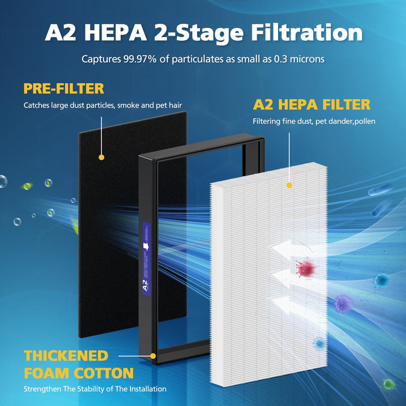 2+2 Pack A2 Replacement Filter For 3M Filtrete Room Air Purifier