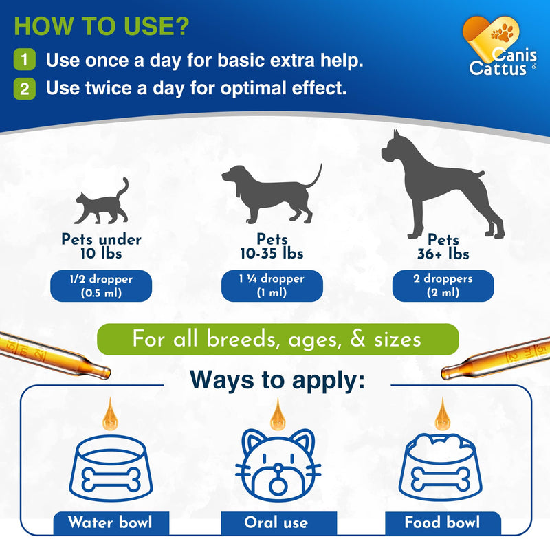 Dog Cough | Kennel Cough | Cat Cough | Dog Allergy Relief | Supplements for Dogs & Cats Health | Allergy Relief Immune Supplement for Dogs | for Dry, Wet & Barkly Pet Couh | 2 Oz 1 Pack x 2 Oz