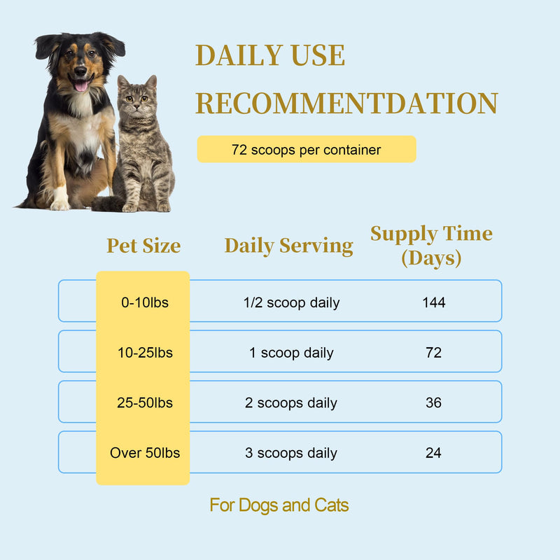 Pet Pain Relief for Dogs & Cats – Natural Joint Supplement with Pea, Glucosamine, MSM, Green Lipped Mussels – Promotes Mobility, Reduces Inflammation & Pain – Made in USA 2.5oz (72g)