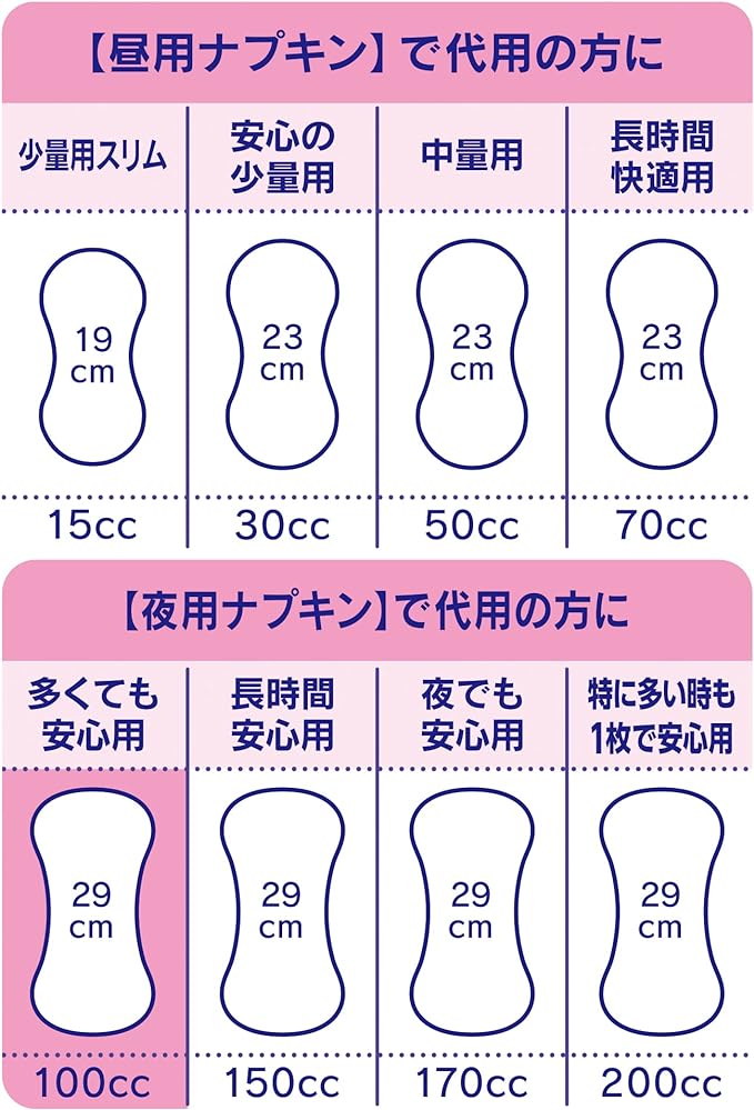 [Super Jumbo Pack] Charm Nap Absorbent, For Large Times, No Wings, 3.4 fl oz (100 cc), 11.4 inches (29 cm), 28 Packs (Urine Absorption Napkins, Urine Leaking Pads, Napkin Size) (For Light Urine - NewNest Australia