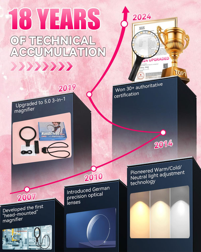 5.0 Upgraded Magnifying Glass Hand Free【12X German Ultra-HD Lens】【Cloud Sponge Neck Protection】 3 Smart Mode Light, All-Purpose Magnifying for Reading, Cross Stitch, Craft Seniors Use (Black) Black