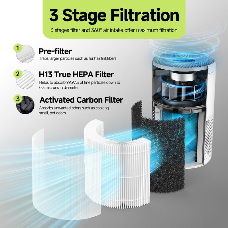 Cayman 608 320 Replacement Filter Compatible with Okaysou Cayman 608, Cayman 320 Air Cleaner Purifier, 3-in-1 Filter of Activated Carbon and Fine Pre-Filter, 2 Packs
