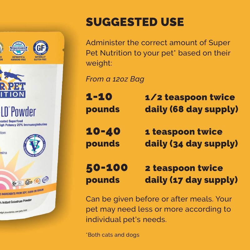Veterinarian Approved Super Pet Nutrition - for Dogs and Cats - Liposomal Bovine Colostrum, Rich in Immunoglobulins (25%+), Support for Immune and Digestive Systems, Allergies (50 Grams) - PawsPlanet Australia