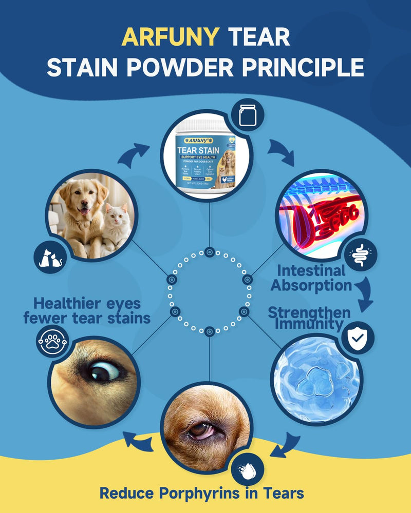 Tear Stain Remover for Dogs & Cats - Pet Tear Stain Supplement - Daily Support for Overall Eye Health - with Lutein, Zinc, Lactoferrin, Vitamins - Chicken Flavor Powder, for All Breeds