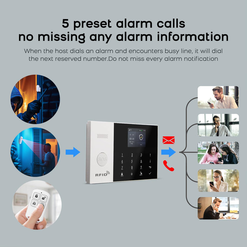 PGST 8 Pieces Smart Home Alarm System,Wireless Door Alarm Sensors,Motion Detector,Remote,4G SMS/Call/Tuya App Real-Time Alerts,Compatible with Alexa/Google for House,Villa,Apartment,Kids Safety 8 PIECE KITS
