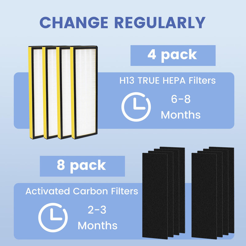 FLT4825 HEPA Filter B Replacement for G-Guardian AC4825, AC4300, AC4900, AC4825DLX, AC4850, CDAP4500, AP2200 Air Purifier, 4 H13 True HEPA Filters + 8 Activated Carbon Pre-Filters YELLOW