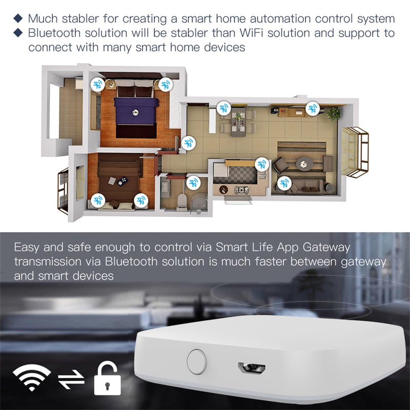 MOES Tuya Hub Link Fingerbot to Wi-Fi (Support 2.4GHz) Compatible with Alexa, Google Home, IFTTT and Timmer Control, One Gateway Can Connect Multiple Fingerbots