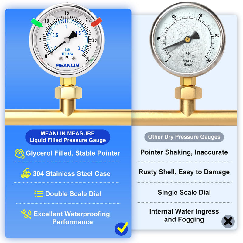 MEANLIN MEASURE 0~30Psi Low Liquid Filled Pressure Gauge Stainless Steel 1/4" NPT 2" FACE DIAL for Pool Sand Filter Water Oil Air Pressure Test Lower Mount, with Hex Bushing and 2PCS Snaps 0-30 Psi