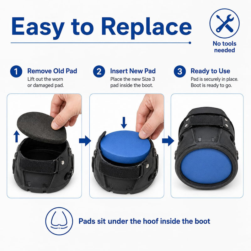 Horse Hoof Boot Insert Pads, 1 Pair Closed-Cell EVA Comfort Replacement Pads with 2-Degree Wedge, Cushioning Hoof Boot Inserts Compatible with Cloud Hoof Boots, Size 3, Blue