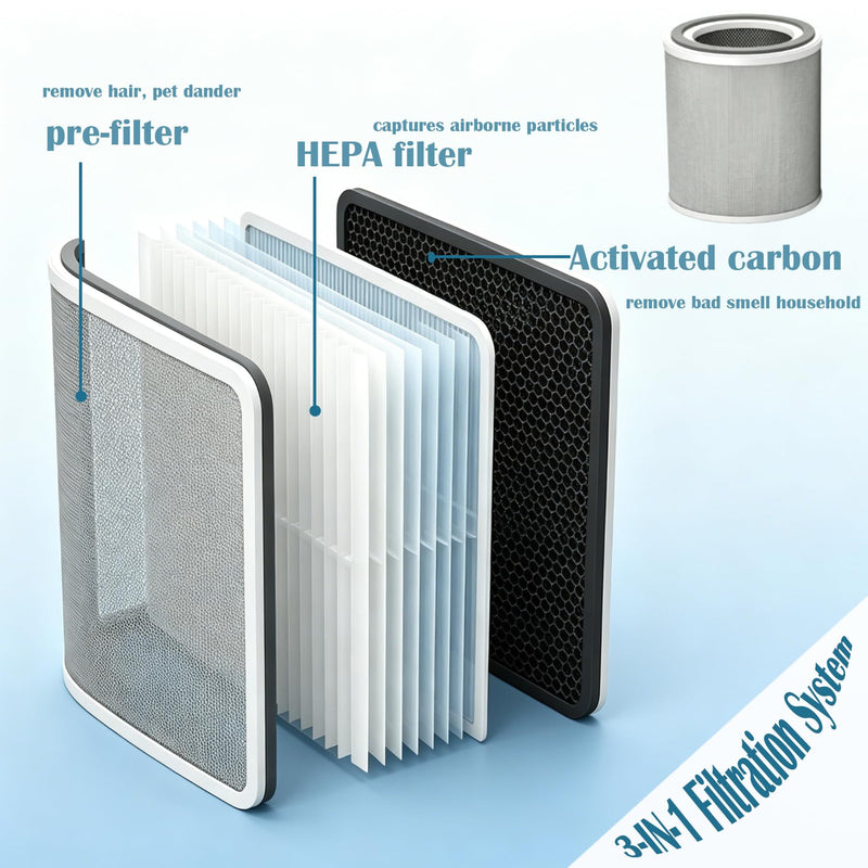 HPA125 Replacement Filter for Honeywell Tabletop Air Purifier HPA125W