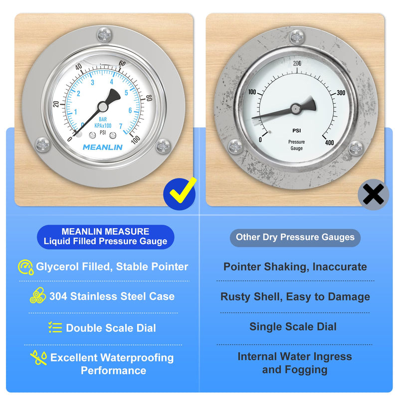 MEANLIN MEASURE 0~100Psi Liquid Filled Pressure Gauge Front Flange Panel Mount, 1/4" NPT 2.5" FACE DIAL Stainless Steel Case with Phillips Screw and Nut, +/-3-2-3%