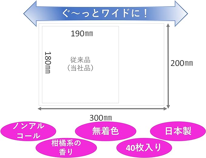 Large thick wipes that can be flushed down the toilet, Habinase, 40 pieces, nursing care, adults, elderly, citrus scent, non-alcoholic, 200 x 300 mm, made in Japan 1005634 - NewNest Australia