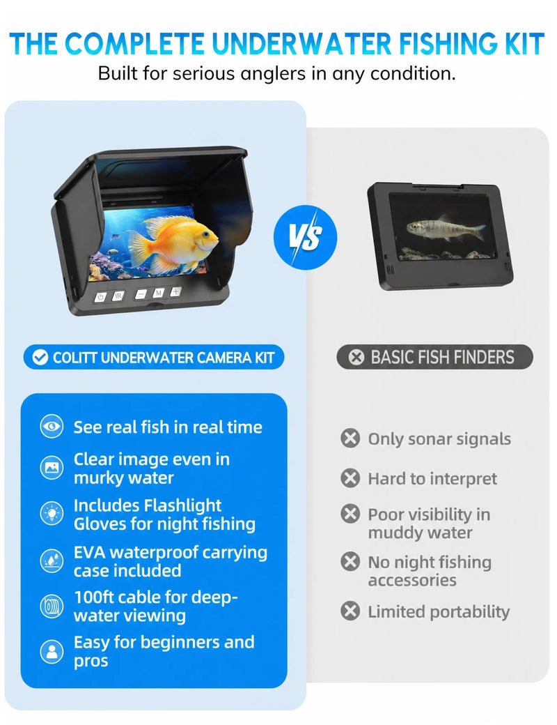 200° Ultra-Wide 1080P HD Underwater Fishing Camera with LED Flashlight Glove, IR Night Vision, 50FT Cable for Ice Lake Boat Kayak Fishing