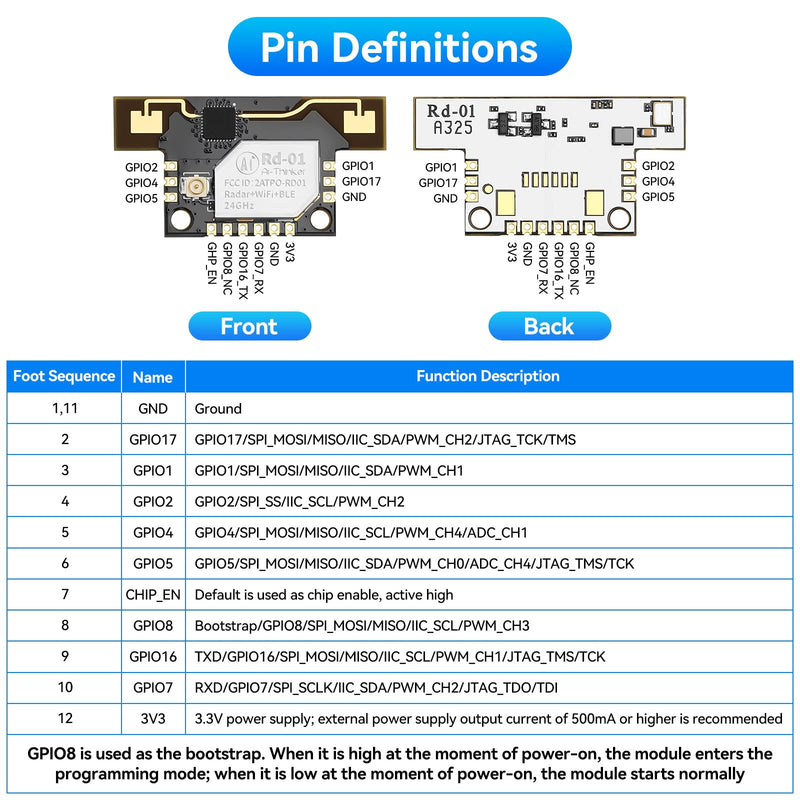 4pcs RD-01 Human Presence Sensor 24GHz Millimeter Wave Radar Sensor Module Supports WiFi BLE Data Transmission, Personalized Configuration 4