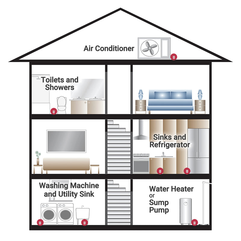 THE BASEMENT WATCHDOG Model BW-WA360 110 dB Battery Operated Water Alarm One Size