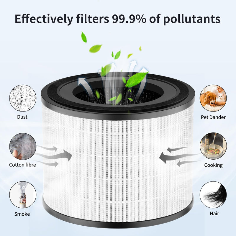 Filter Replacement, Compatible with MOOKA AP-S0610L Air Purifier