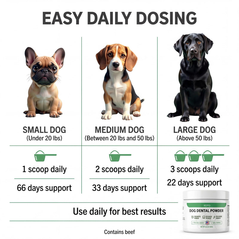KOPO Dog Dental Powder | Dog Oral Care Supplement | Supports Fresh Breath & Gum Health | Helps Reduce Plaque & Tartar Buildup | Beef Liver Flavor | All Breeds & Sizes