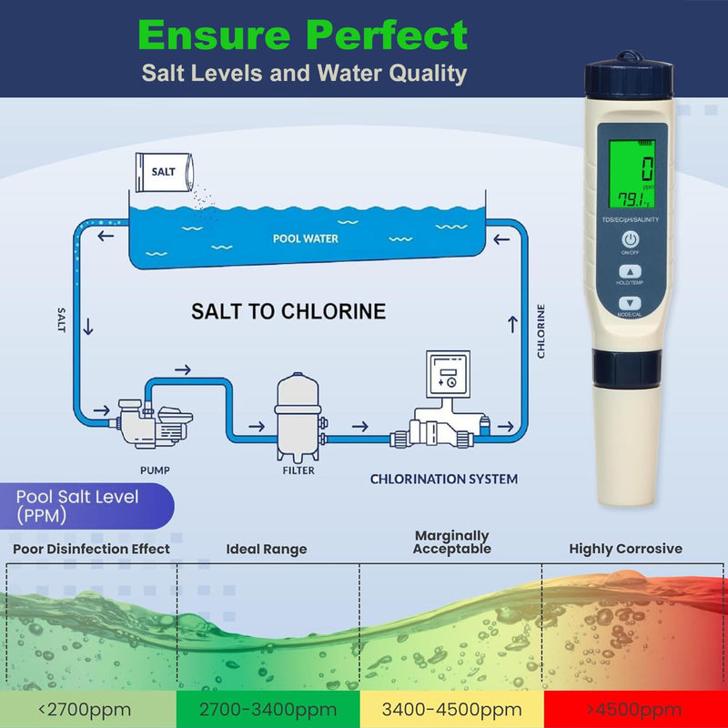 Pool Salt Tester & PH Meter - 5-in-1 Digital TDS Meter for Salinity PH Temp and EC, 0.01 High Accuracy, Swimming Pool, Hydroponics, Aquarium, Hot Tub, PPM Meter for Pool, Drinking Water, Wine