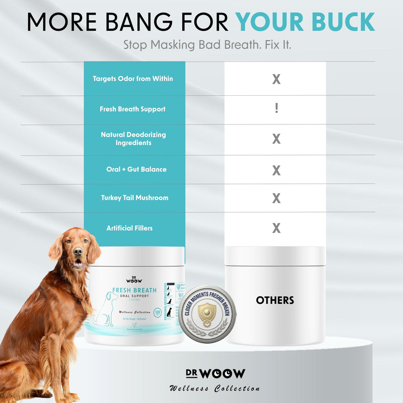 Fresh Breath Dental Chews for Dogs (120 Soft Chews) – Oral Care & Bad Breath Support – Turkey Tail Mushroom, Parsley & Kelp – Daily Teeth & Gum Support – Made in USA – Dr. Woow Fresh Breath Dental