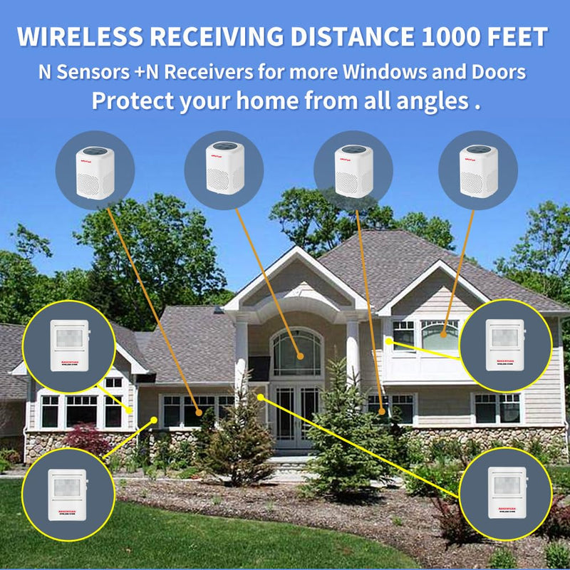 Dog Barking Alarm Motion Detector Outdoor Pir Human Body Motion Sensor Alarm Electronic Alarm Motion Activated Home Security (3 Detectors+ 1 Receiver) 3Detectors+1Receiver