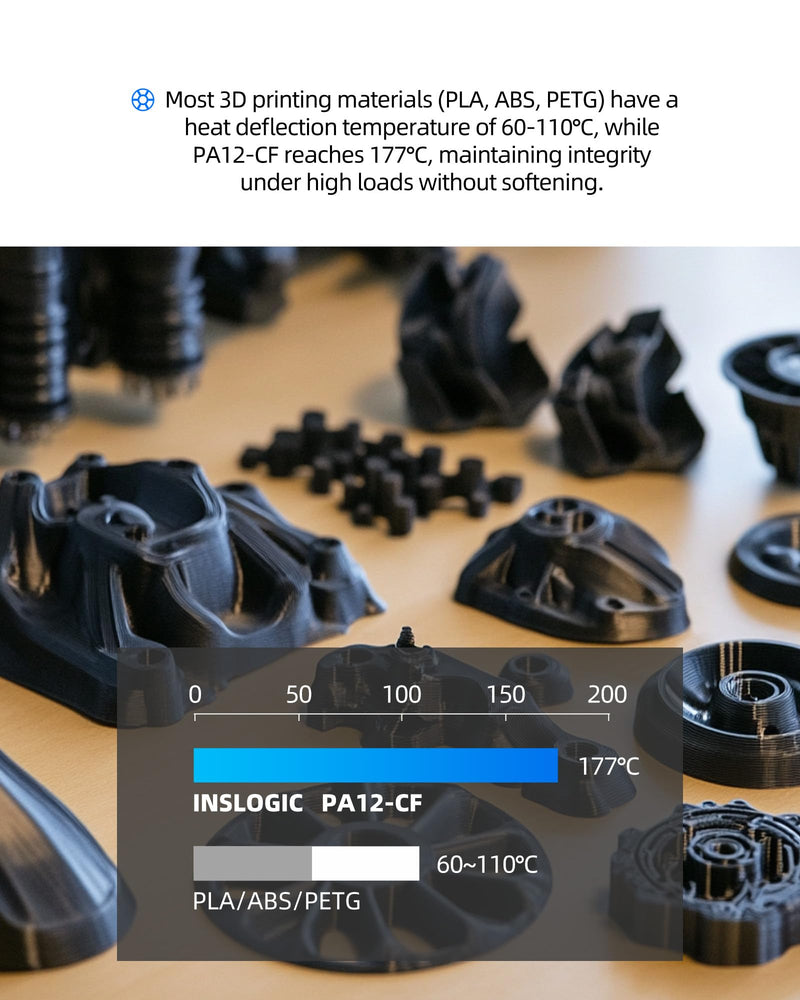 Inslogic PA12-CF Carbon Fiber Filament 1.75mm, 0.5kg Refill High Strength Nylon Filament for 3D Printing, 260-280°C Print Temp, Low Warp & Wear Resistant, Ideal for Functional Parts,Black 0.5kg Pa12cf Black Refill