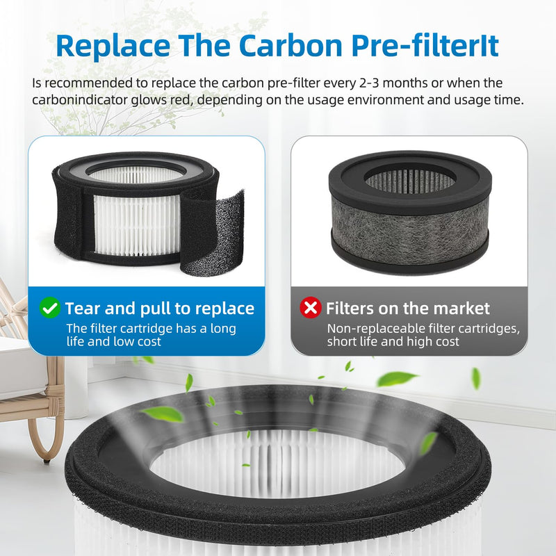 Z-1000 Replacement Filter Compatible with TruSens Z-1000 Air Purifier