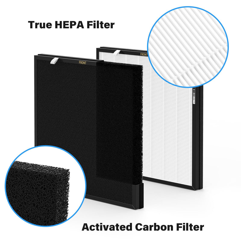RFM80 Filter Replacement, Compatible with Max Air Purifier OVHM80, Replacement Part# RFM80, 3 Extra Pre-Filters + 1 Efficiency Filter + 1 Carbon Filter (1 Set) 1 Set