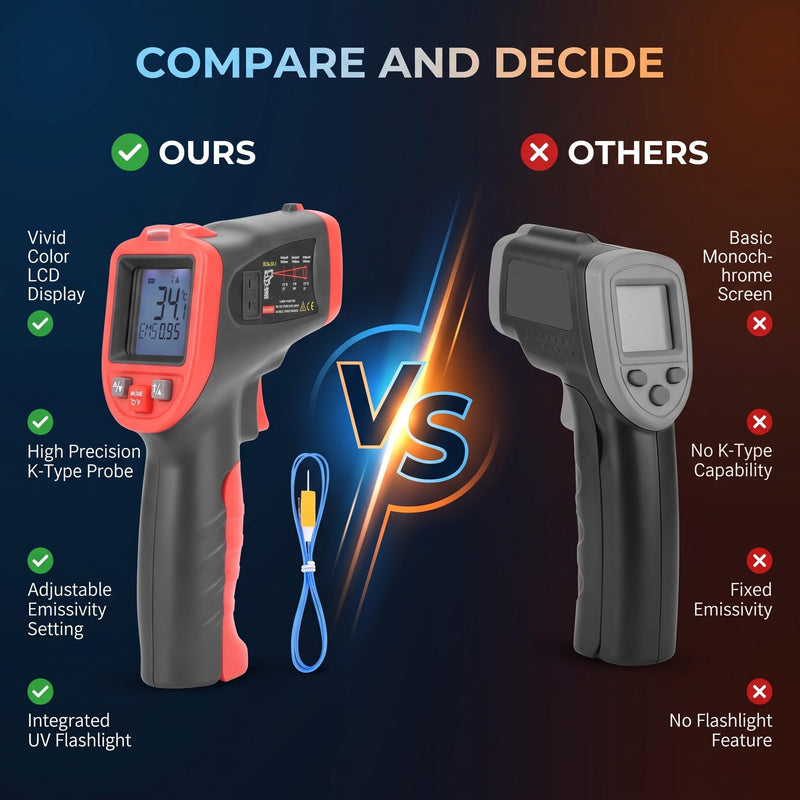 Handheld Digital Thermometer LCD -50 ℃ ~ 1050 ℃ Industrial Grade | Portable Temperature Meter with Backlit Display for HVAC Automotive Food Processing