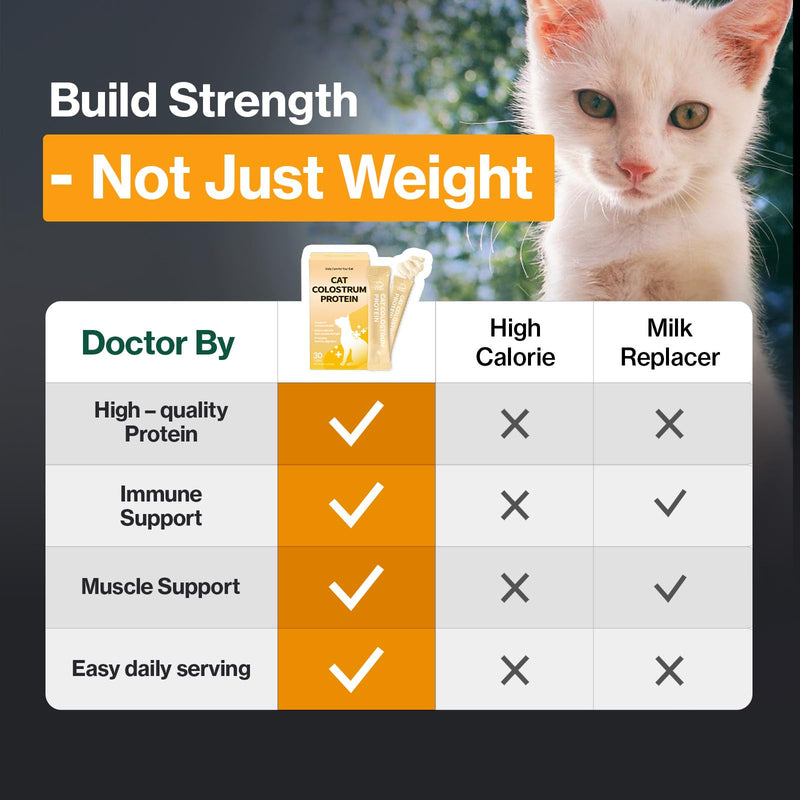 Doctor By Cat Colostrum Protein Cat Supplement Immune Support Muscle Growth, Gentle on Digestion for Kittens, Adult&Senior Cats with Goat Milk, Whey Protein Isolate, Colostrum Lickable Formula